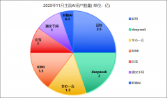 、广东、上海等省市领跑产