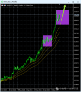 一个向上冲破的契机